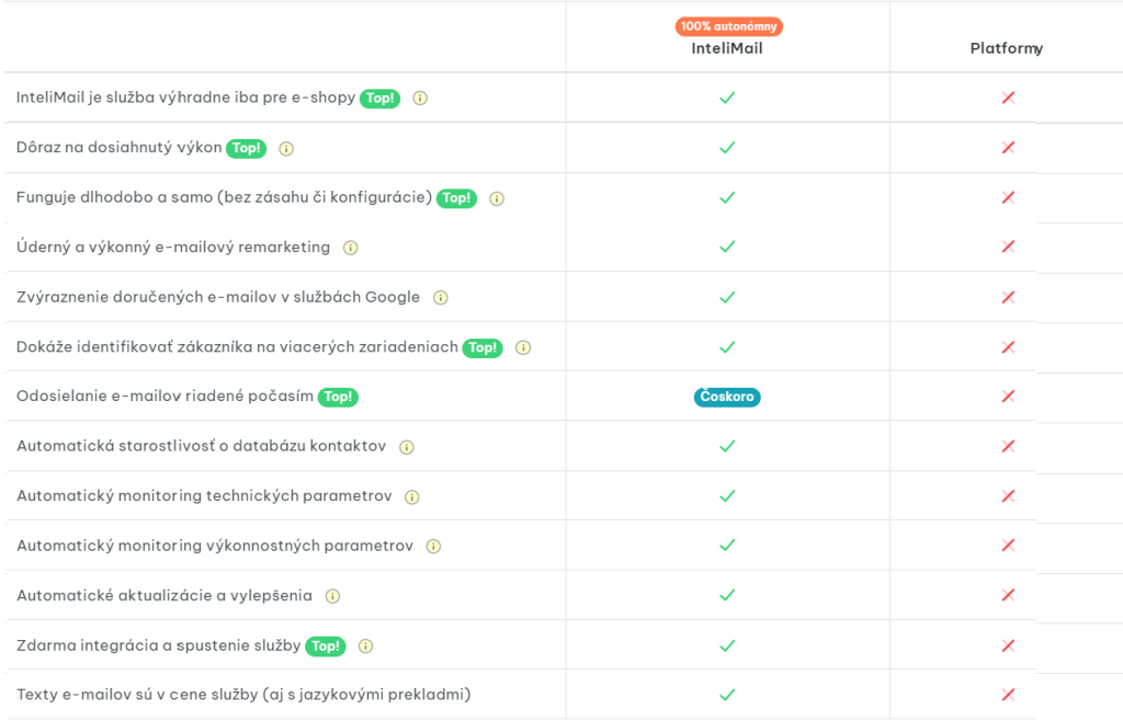 E-mail marketingové novinky: Intelimail